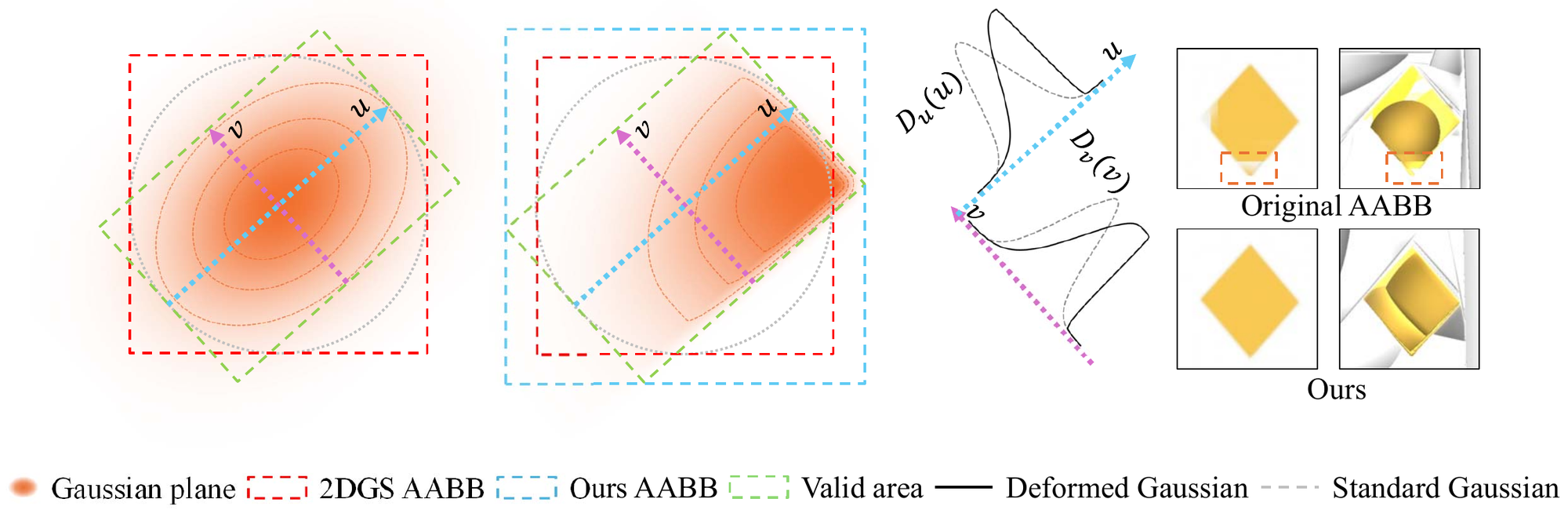 Expanded bounding box for deformed kernels